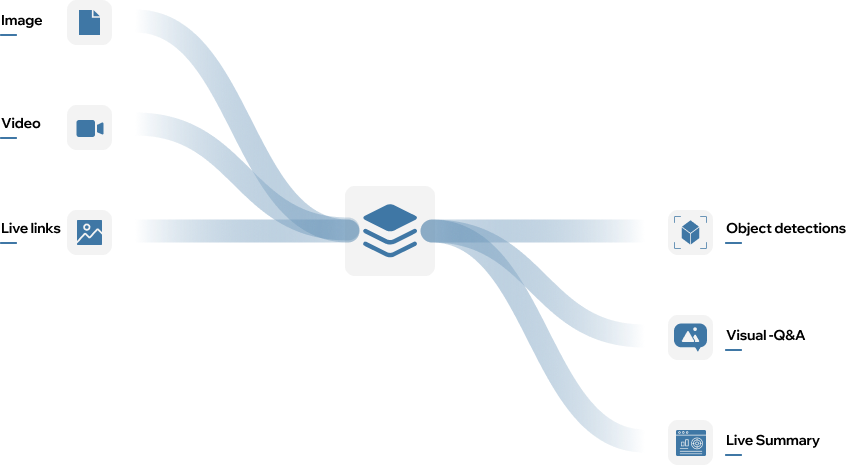 Visualization Bot Visual Bot